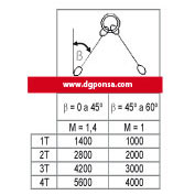 multileg factor 2